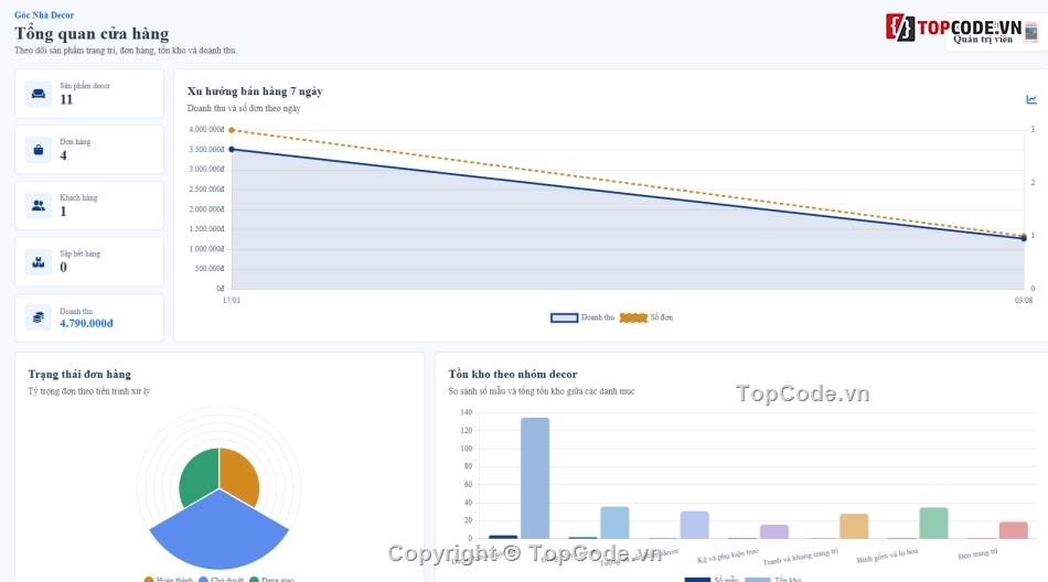 đồ trang trí,web trang trí,website bán hàng